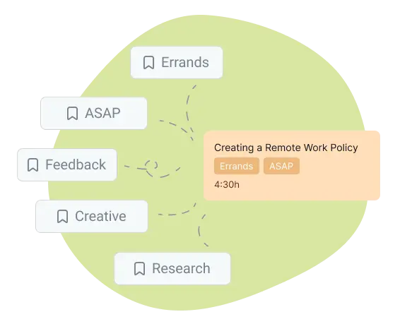 add tags in day organizer