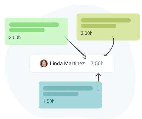 time estimates in day organizer