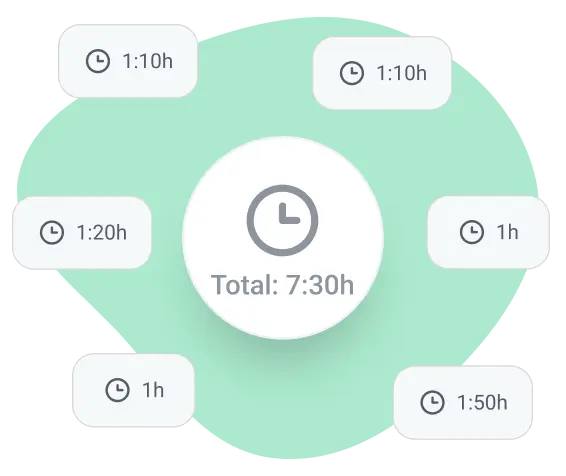 Time estimations in digital daily planner