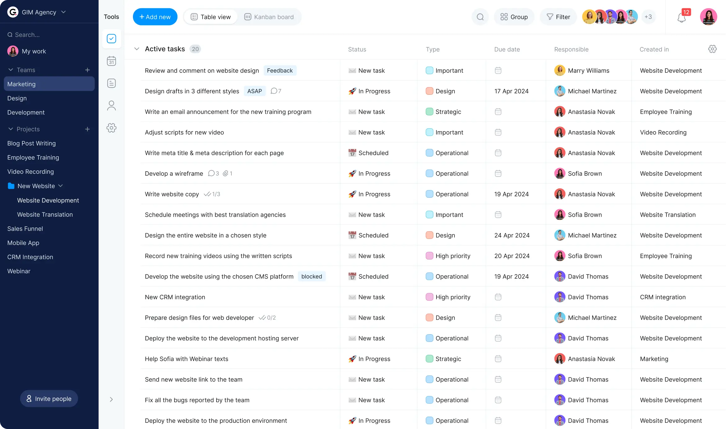 employee performance tracker kanban