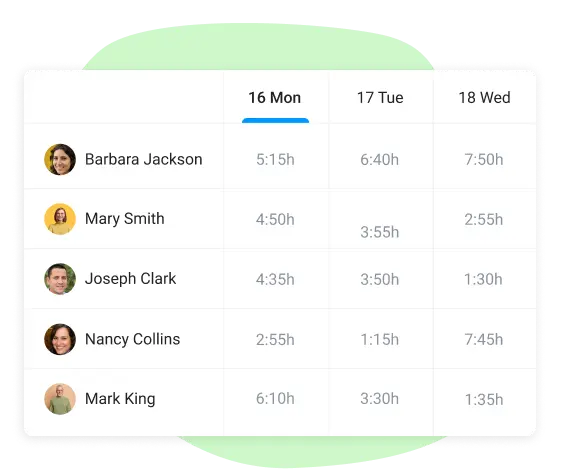 team workload in employee performance tracker