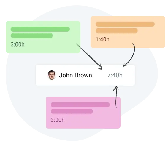 time estimates in employee performance tracker