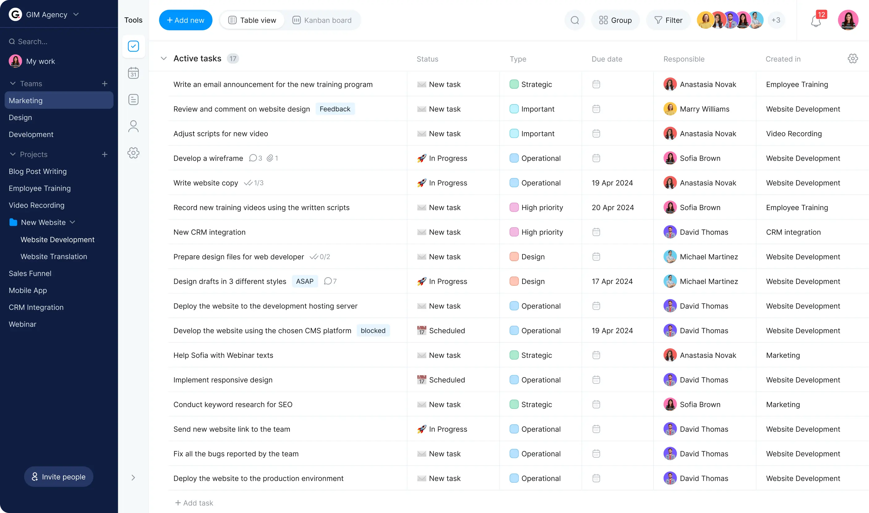 employee productivity tracker tabile view