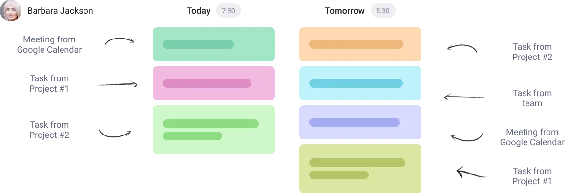 view all todos in employee productivity tracker