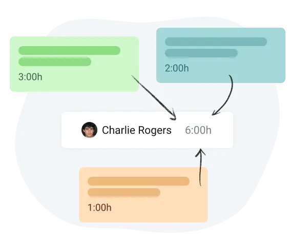 time estimates in online project board