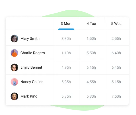 team workload in online project planner