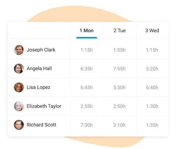 team workload in online task manager