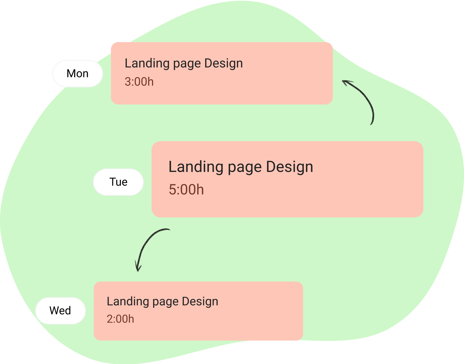 u-1f4c5-free-daily-planner-online-plan-your-daily-schedule-in-bordio