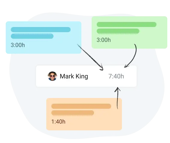 time estimates in project management planner