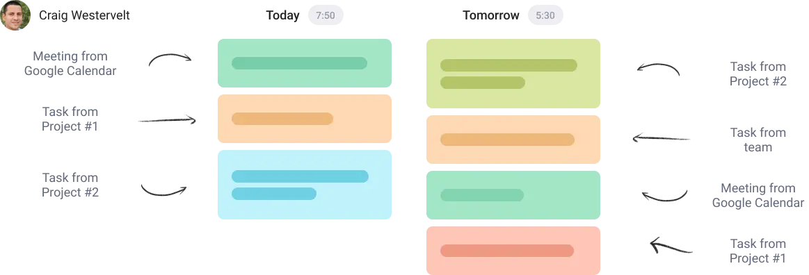 view all todos in project management planner