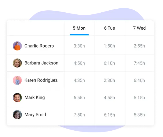 team workload in project management task list