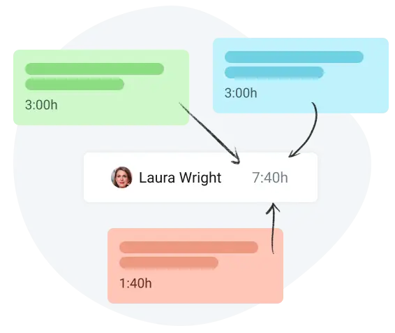 time estimates in project management task list