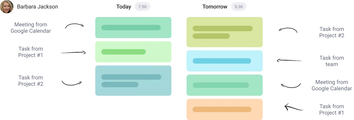 view all todos in project management task list