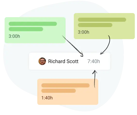 time estimates in project management task tracker