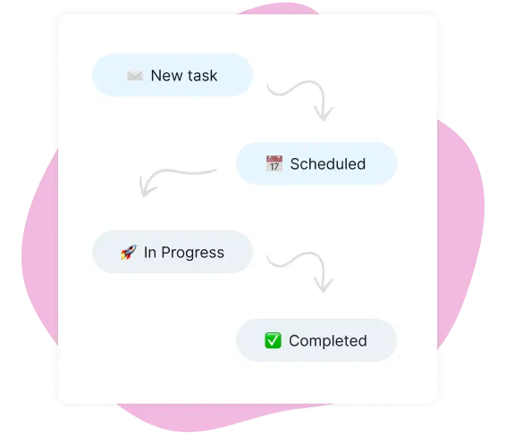 task statuses in project planning board