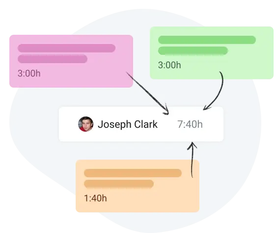 time estimates in project task list