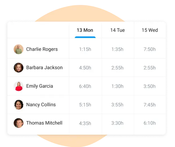 team workload in project task planner