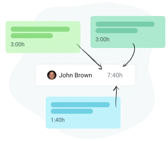 time estimates in project task planner