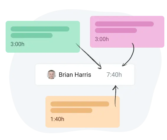 time estimates in project tracking board