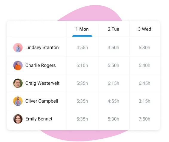 team workload in task board