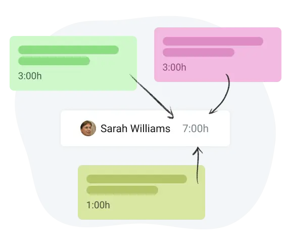 time estimates in task board