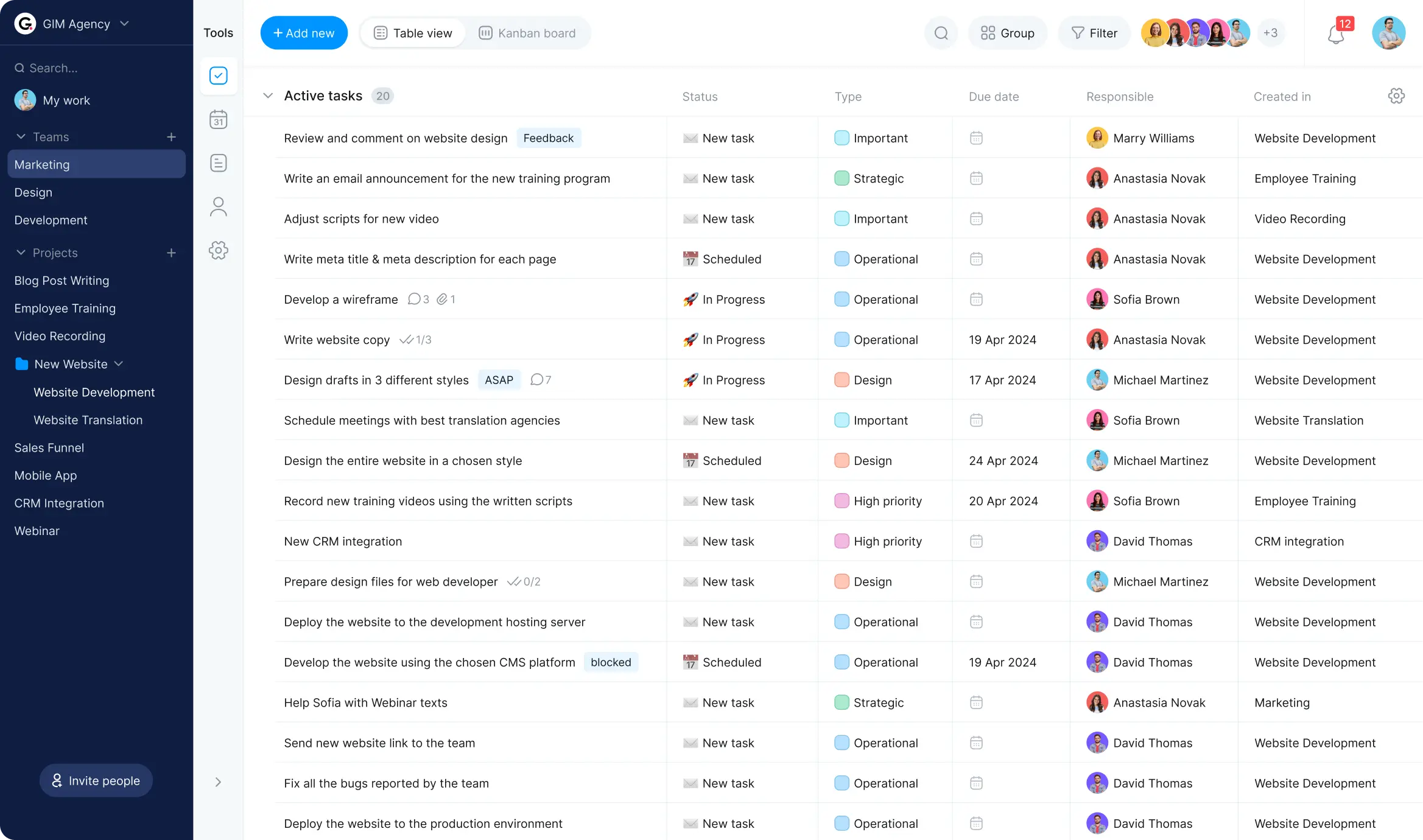 task management board tabile view