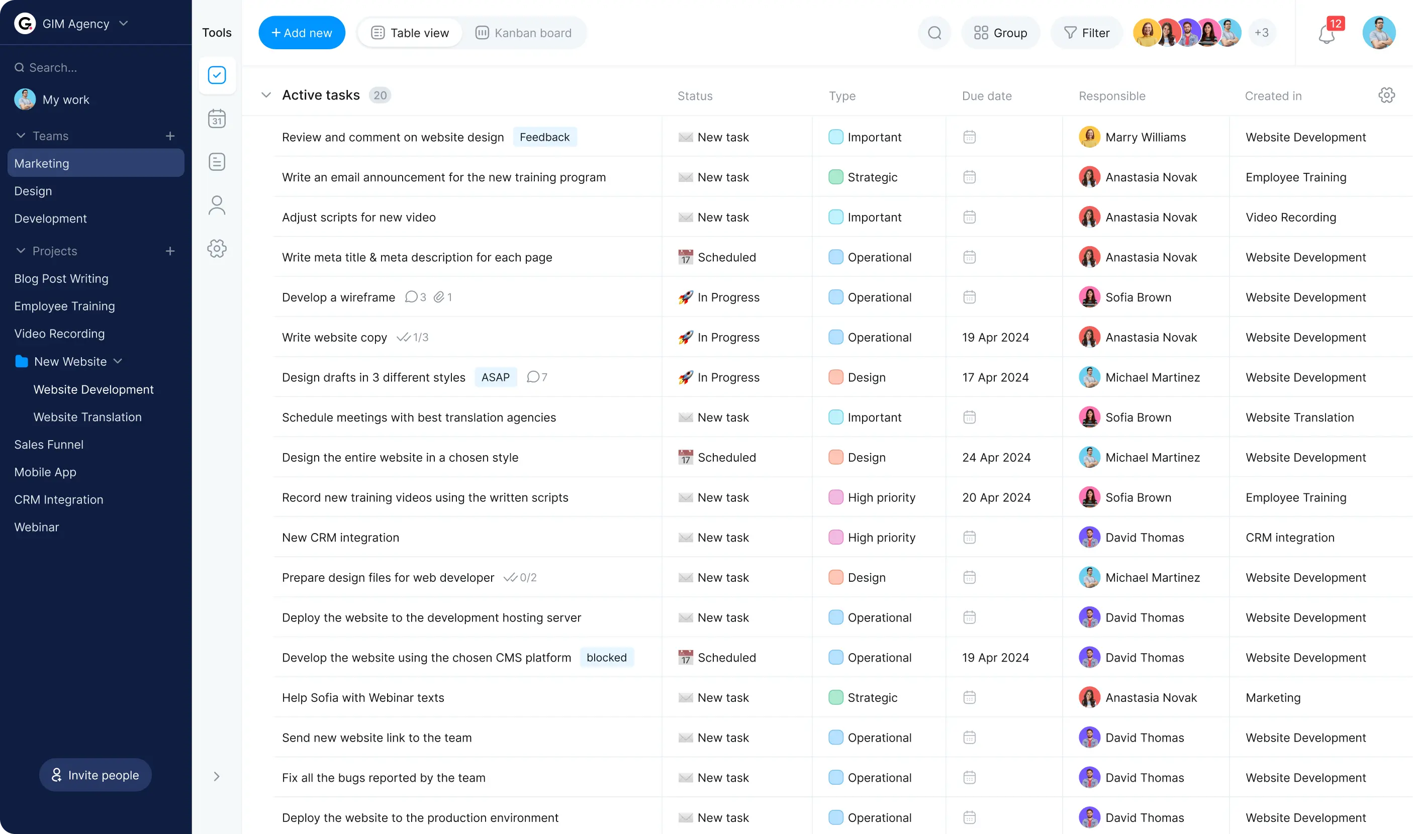 task management board tabile view