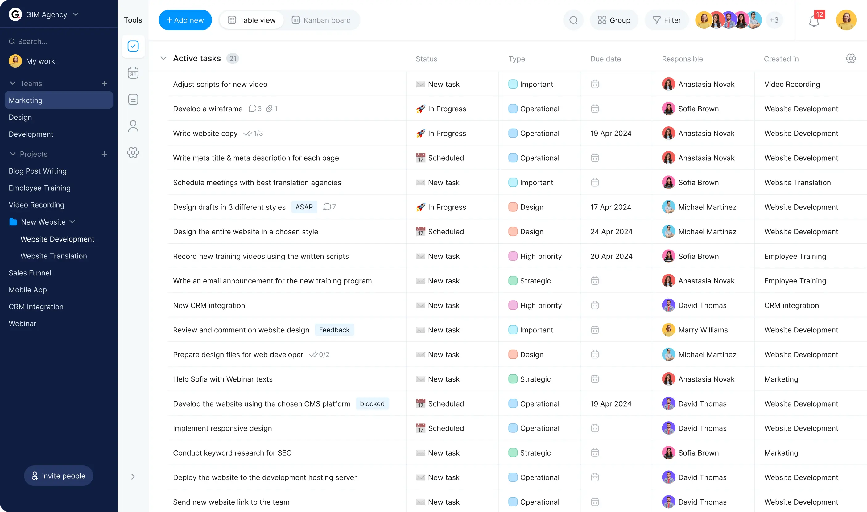 team productivity tracker table view