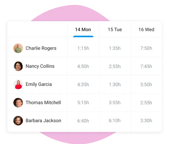 team workload in team productivity tracker