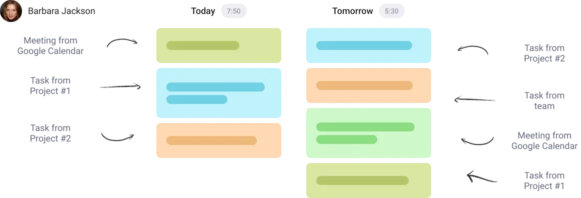 view all todos in team productivity tracker