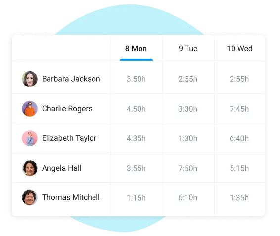 team workload in team project planner