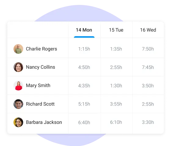 team workload in team task board