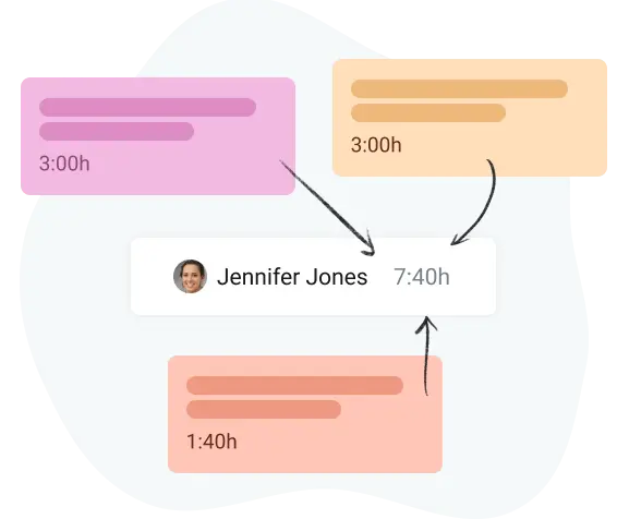 time estimates in team task board