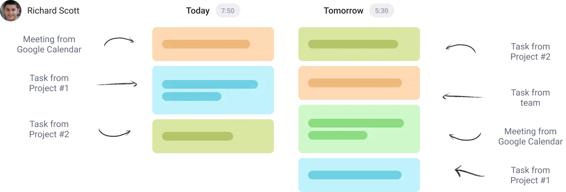 view all todos in team task board