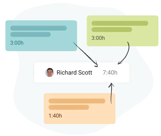 time estimates in team task list