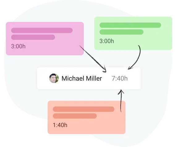 /time estimates in team task tracker