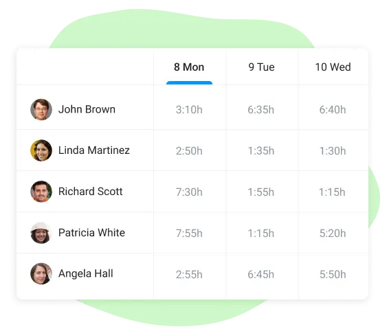 team workload in work board