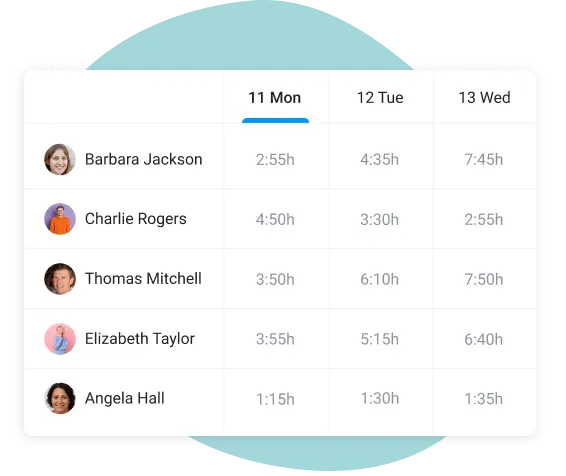 team workload in work organizer