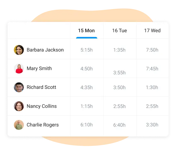 team workload in work productivity tracker