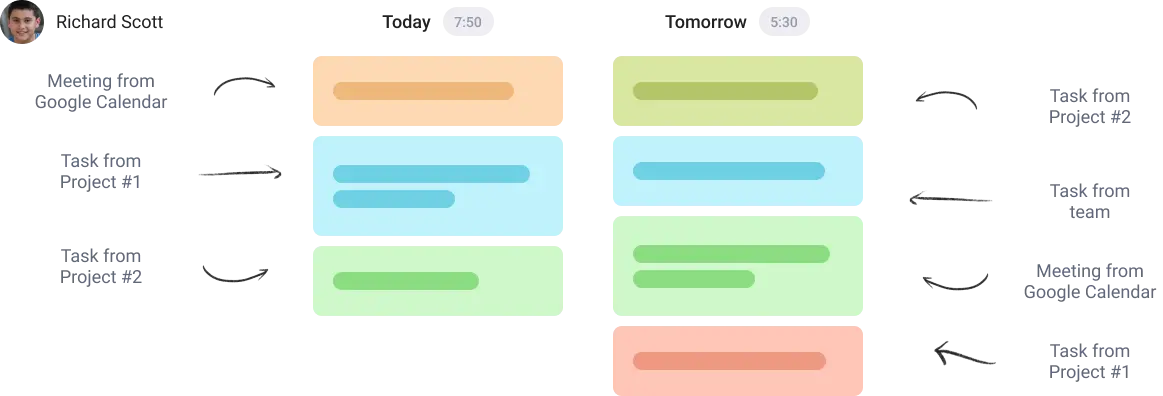 view all todos in work productivity tracker