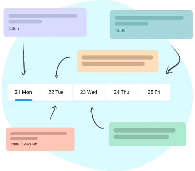 task scheduling in work task list