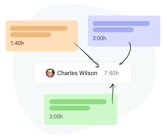 time estimates in work task list