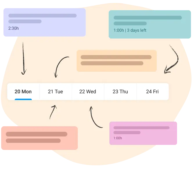 task scheduling in work task manager