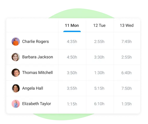 team workload in work task manager