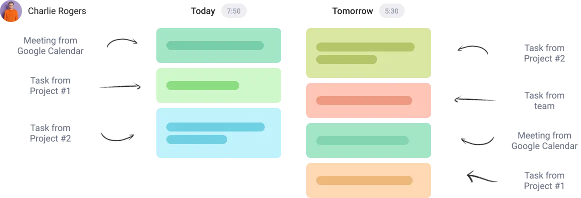 view all todos in work task tracker