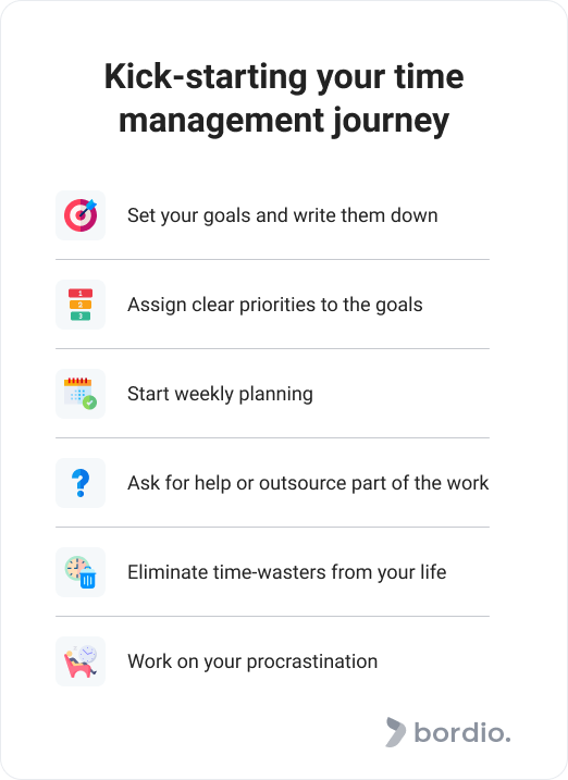 How to do time management