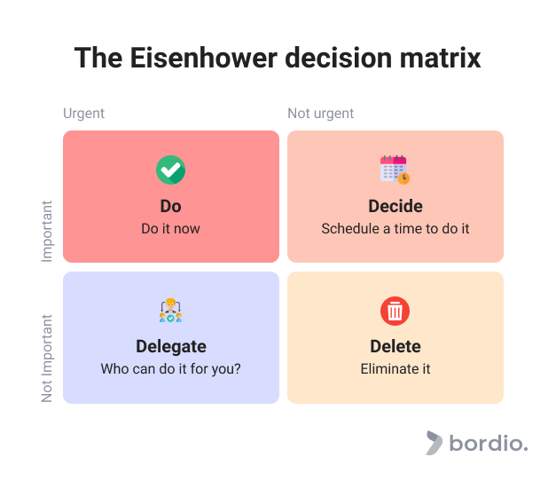 Eisenhower matrix