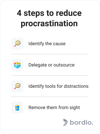 How to fight procrastination - 4 steps
