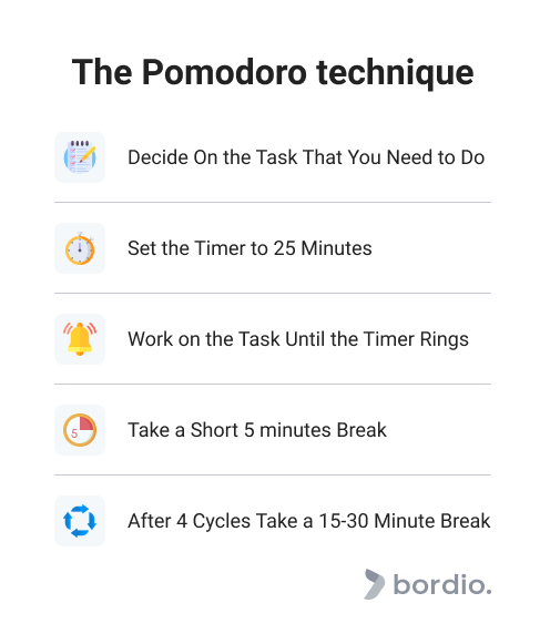 Pomodoro technique