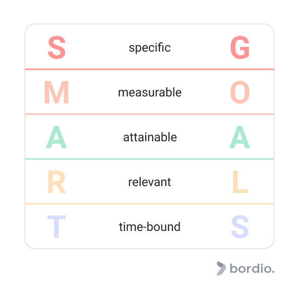 7 Critical Time Management Skills You Need in 2023 - Bordio